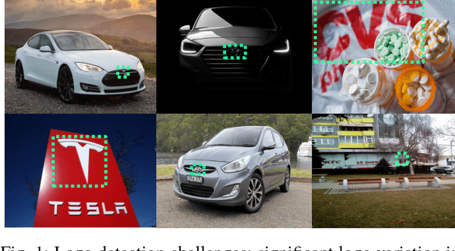 Figure 1 for Scalable Deep Learning Logo Detection