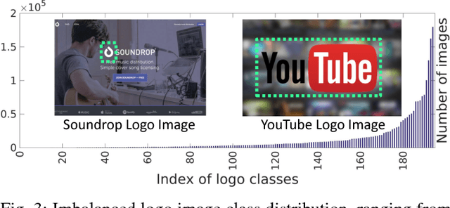 Figure 3 for Scalable Deep Learning Logo Detection