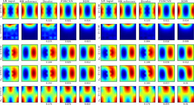 Figure 3 for Machine Learning-Accelerated Computational Solid Mechanics: Application to Linear Elasticity