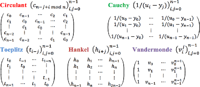 Figure 1 for Theoretical Properties for Neural Networks with Weight Matrices of Low Displacement Rank