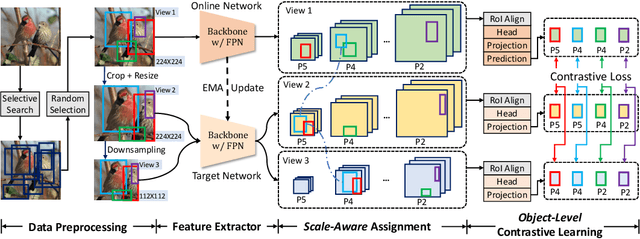 Figure 1 for Aligning Pretraining for Detection via Object-Level Contrastive Learning