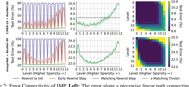 Figure 2 for Unmasking the Lottery Ticket Hypothesis: What's Encoded in a Winning Ticket's Mask?