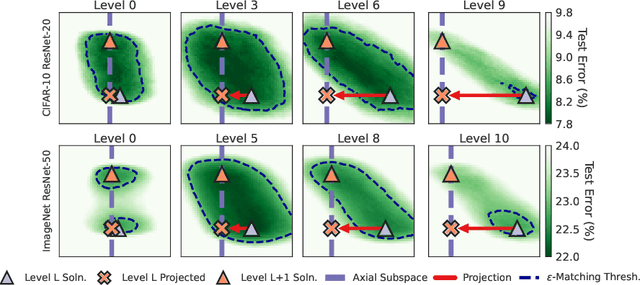 Figure 3 for Unmasking the Lottery Ticket Hypothesis: What's Encoded in a Winning Ticket's Mask?