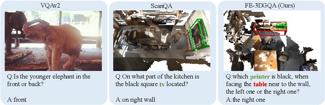 Figure 1 for Towards Explainable 3D Grounded Visual Question Answering: A New Benchmark and Strong Baseline