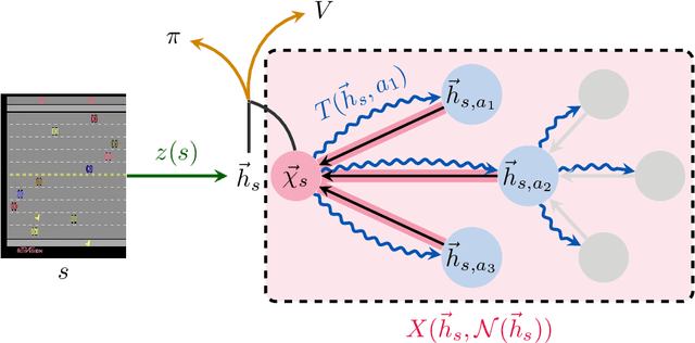 Figure 1 for XLVIN: eXecuted Latent Value Iteration Nets