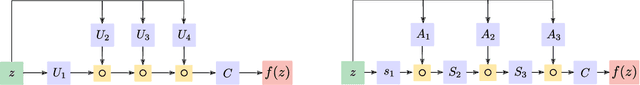Figure 1 for Controlling the Complexity and Lipschitz Constant improves polynomial nets