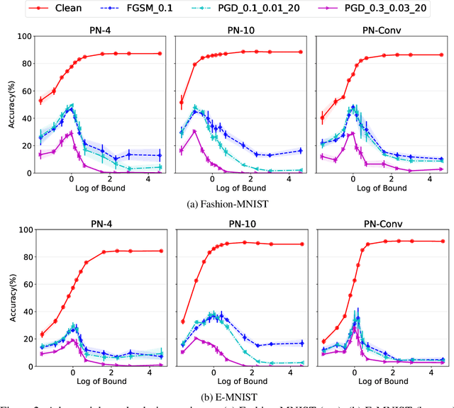 Figure 3 for Controlling the Complexity and Lipschitz Constant improves polynomial nets