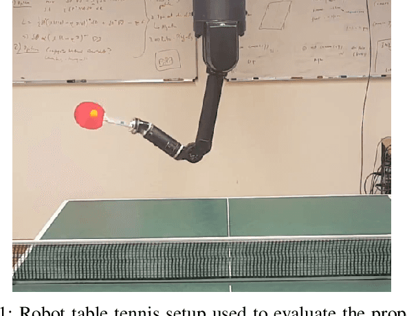 Figure 1 for Adaptation and Robust Learning of Probabilistic Movement Primitives