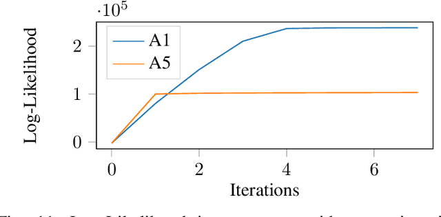 Figure 3 for Adaptation and Robust Learning of Probabilistic Movement Primitives
