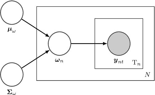 Figure 4 for Adaptation and Robust Learning of Probabilistic Movement Primitives