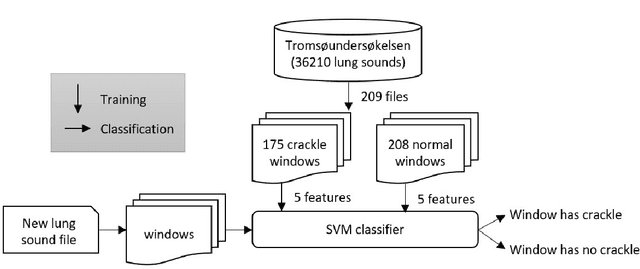 Figure 1 for Feature Extraction for Machine Learning Based Crackle Detection in Lung Sounds from a Health Survey