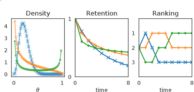 Figure 1 for Beta Survival Models