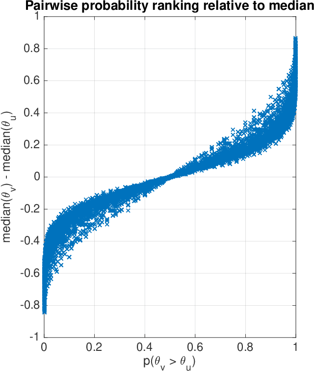 Figure 3 for Beta Survival Models