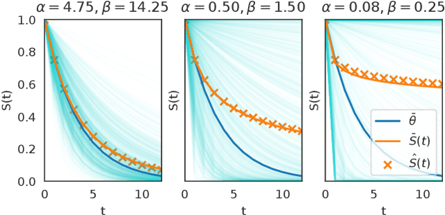 Figure 4 for Beta Survival Models