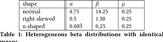 Figure 2 for Beta Survival Models