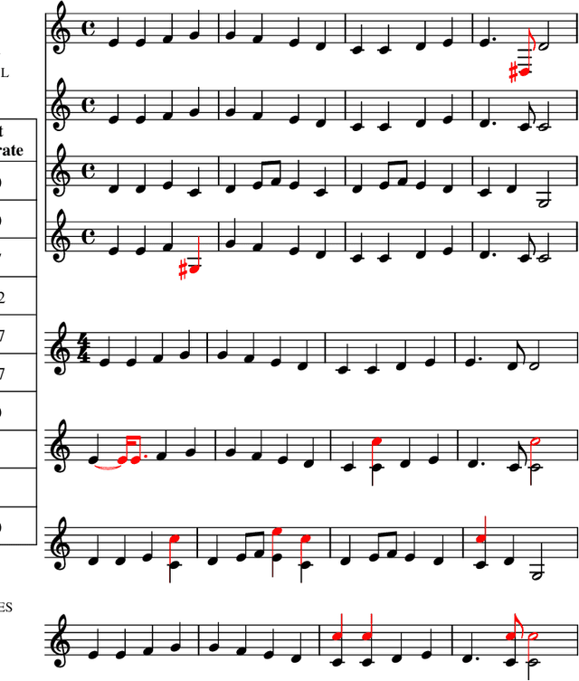 Figure 4 for Scorpiano -- A System for Automatic Music Transcription for Monophonic Piano Music