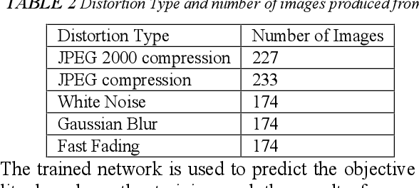 Figure 4 for Non-Reference Quality Monitoring of Digital Images using Gradient Statistics and Feedforward Neural Networks