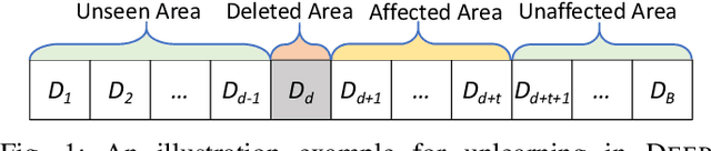 Figure 1 for DeepObliviate: A Powerful Charm for Erasing Data Residual Memory in Deep Neural Networks