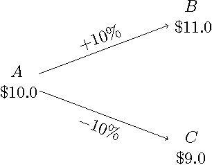 Figure 1 for From Black-Scholes to Online Learning: Dynamic Hedging under Adversarial Environments