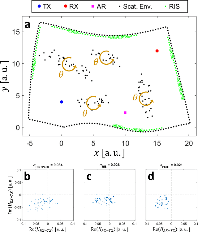 Figure 2 for A self-adaptive RIS that estimates and shapes fading rich-scattering wireless channels