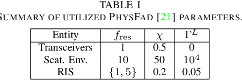 Figure 4 for A self-adaptive RIS that estimates and shapes fading rich-scattering wireless channels