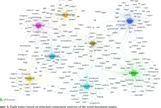 Figure 1 for Topic Modelling of Empirical Text Corpora: Validity, Reliability, and Reproducibility in Comparison to Semantic Maps