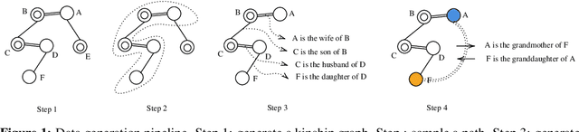 Figure 1 for Compositional Language Understanding with Text-based Relational Reasoning