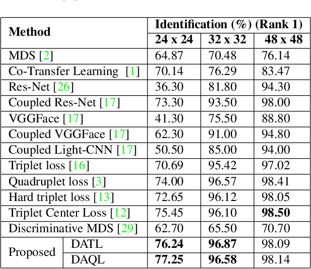 Figure 2 for On Learning Density Aware Embeddings