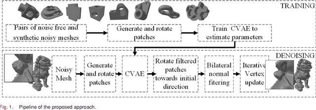 Figure 1 for Fast mesh denoising with data driven normal filtering using deep variational autoencoders