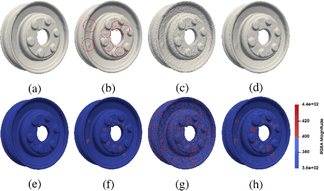 Figure 3 for Fast mesh denoising with data driven normal filtering using deep variational autoencoders