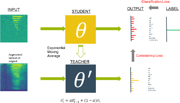 Figure 2 for Semi-supervised and Population Based Training for Voice Commands Recognition