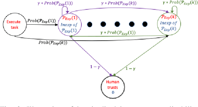 Figure 2 for Designing Environments Conducive to Interpretable Robot Behavior