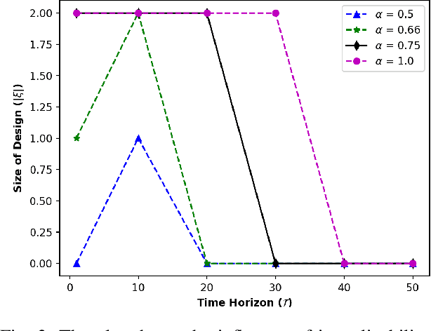 Figure 3 for Designing Environments Conducive to Interpretable Robot Behavior