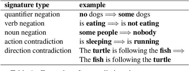 Figure 2 for NeuralLog: Natural Language Inference with Joint Neural and Logical Reasoning