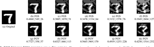 Figure 2 for Assessing Threat of Adversarial Examples on Deep Neural Networks