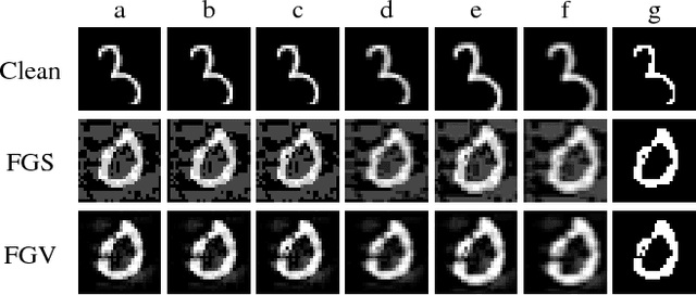 Figure 3 for Assessing Threat of Adversarial Examples on Deep Neural Networks