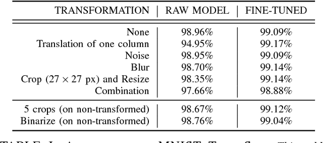 Figure 4 for Assessing Threat of Adversarial Examples on Deep Neural Networks