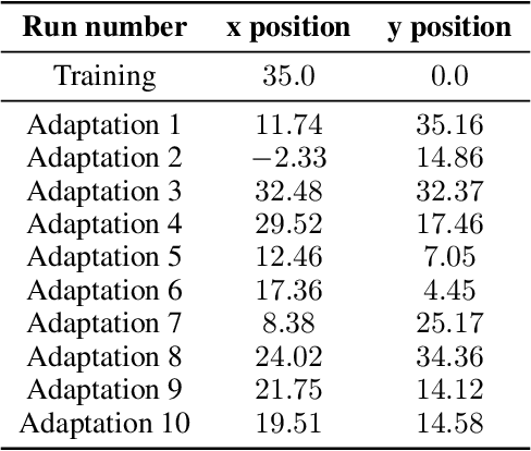 Figure 4 for Neuroevolution is a Competitive Alternative to Reinforcement Learning for Skill Discovery