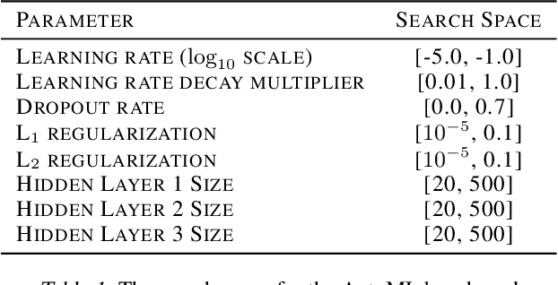 Figure 2 for Parallel Bayesian Optimization of Multiple Noisy Objectives with Expected Hypervolume Improvement