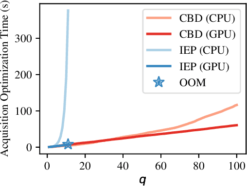 Figure 1 for Parallel Bayesian Optimization of Multiple Noisy Objectives with Expected Hypervolume Improvement