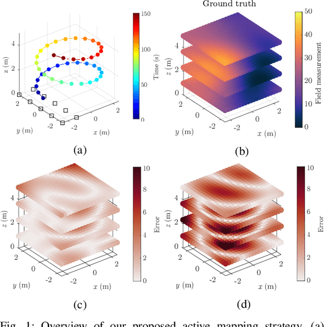 Figure 1 for Informative Path Planning and Mapping for Active Sensing Under Localization Uncertainty