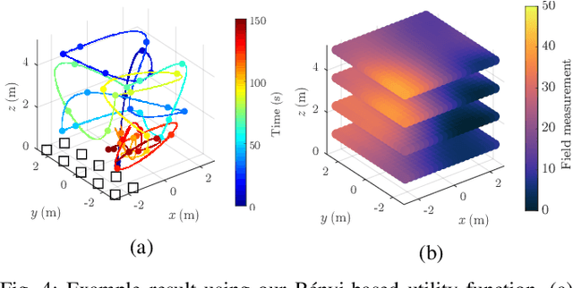 Figure 4 for Informative Path Planning and Mapping for Active Sensing Under Localization Uncertainty