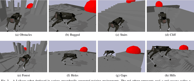Figure 3 for Zero-Shot Terrain Generalization for Visual Locomotion Policies