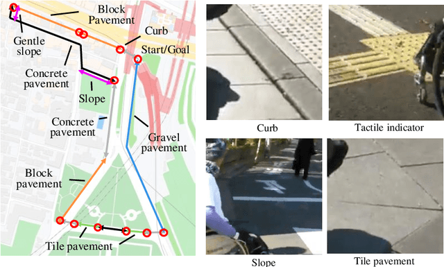 Figure 3 for Wheelchair Behavior Recognition for Visualizing Sidewalk Accessibility by Deep Neural Networks