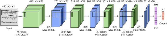 Figure 4 for Wheelchair Behavior Recognition for Visualizing Sidewalk Accessibility by Deep Neural Networks