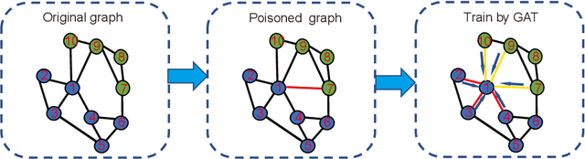 Figure 1 for RoGAT: a robust GNN combined revised GAT with adjusted graphs