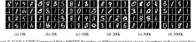 Figure 4 for Complexity Controlled Generative Adversarial Networks