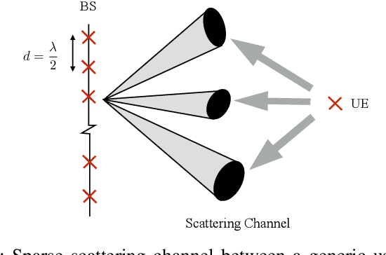 Figure 1 for Machine Learning for Geometrically-Consistent Angular Spread Function Estimation in Massive MIMO