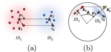 Figure 1 for Spherical Feature Transform for Deep Metric Learning