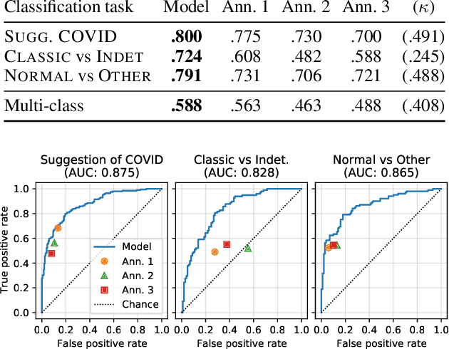 Figure 4 for Hierarchical Analysis of Visual COVID-19 Features from Chest Radiographs